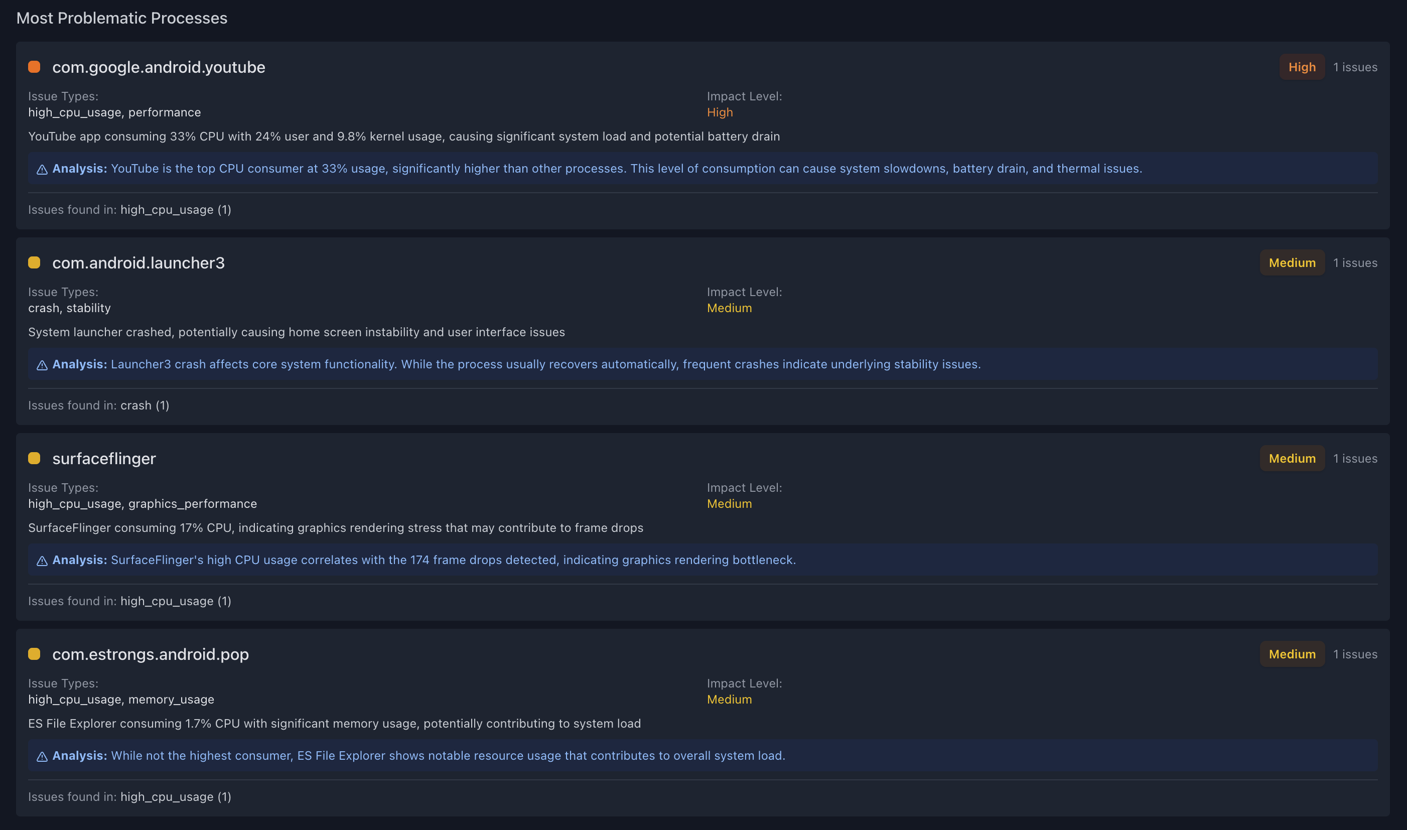 Most Problematic Apps Analysis